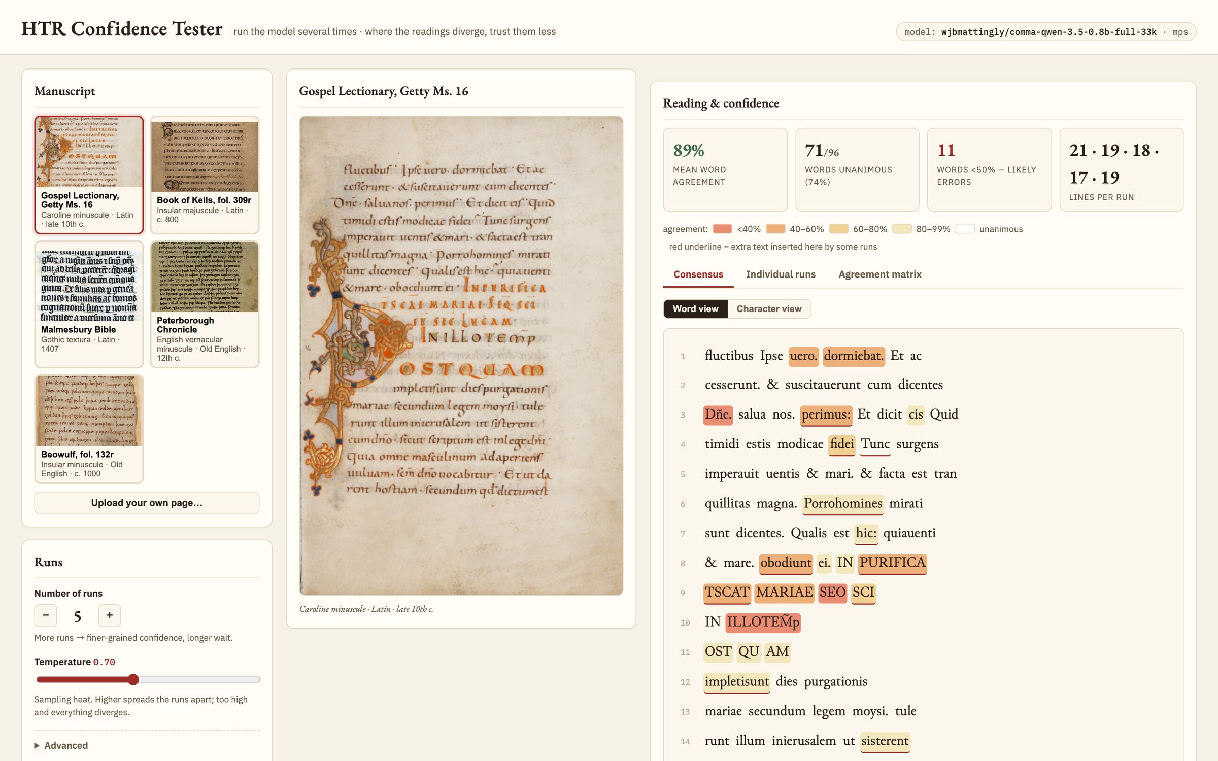 The HTR Confidence Tester: a late-tenth-century Gospel Lectionary page in the middle, and on the right the model's transcription painted in warm colors wherever five runs of the model disagreed.