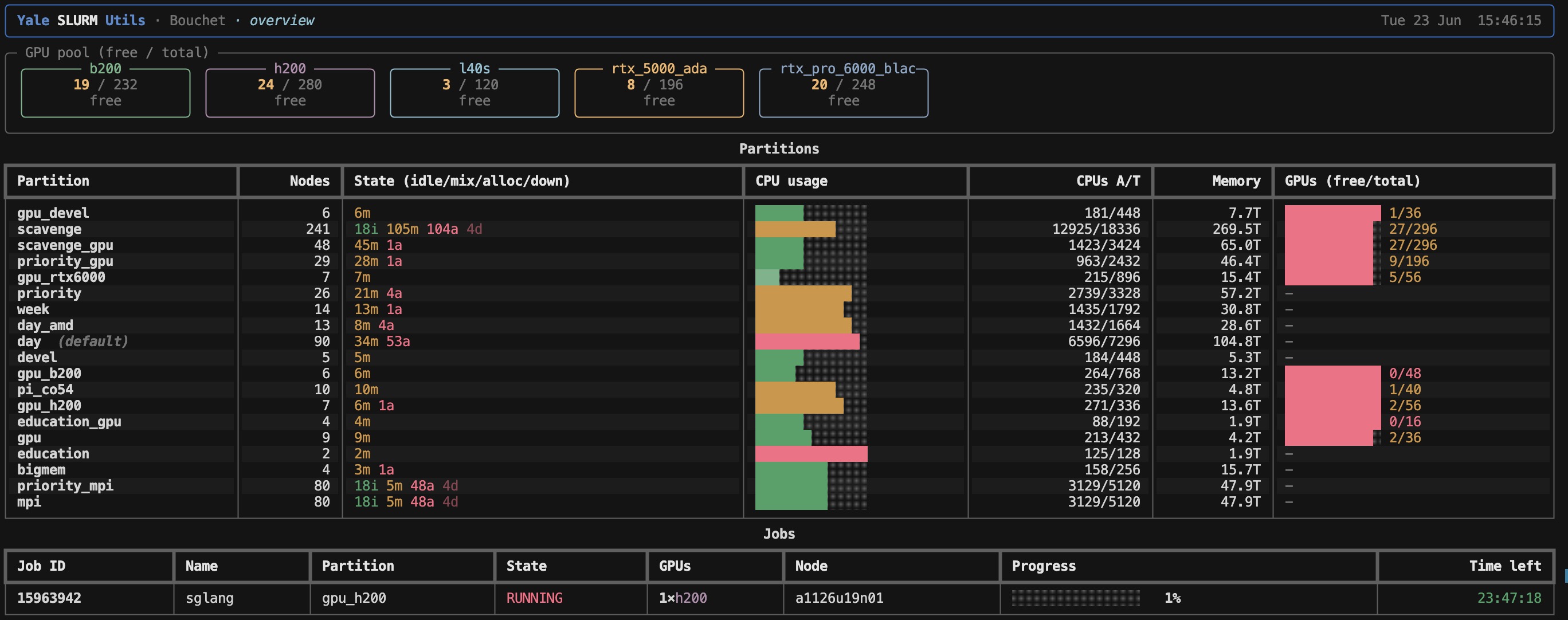 The ysu dashboard showing GPU availability, partitions, and active jobs in a formatted terminal view.